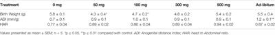 Moringa oleifera Seed at the Interface of Food and Medicine: Effect of Extracts on Some Reproductive Parameters, Hepatic and Renal Histology